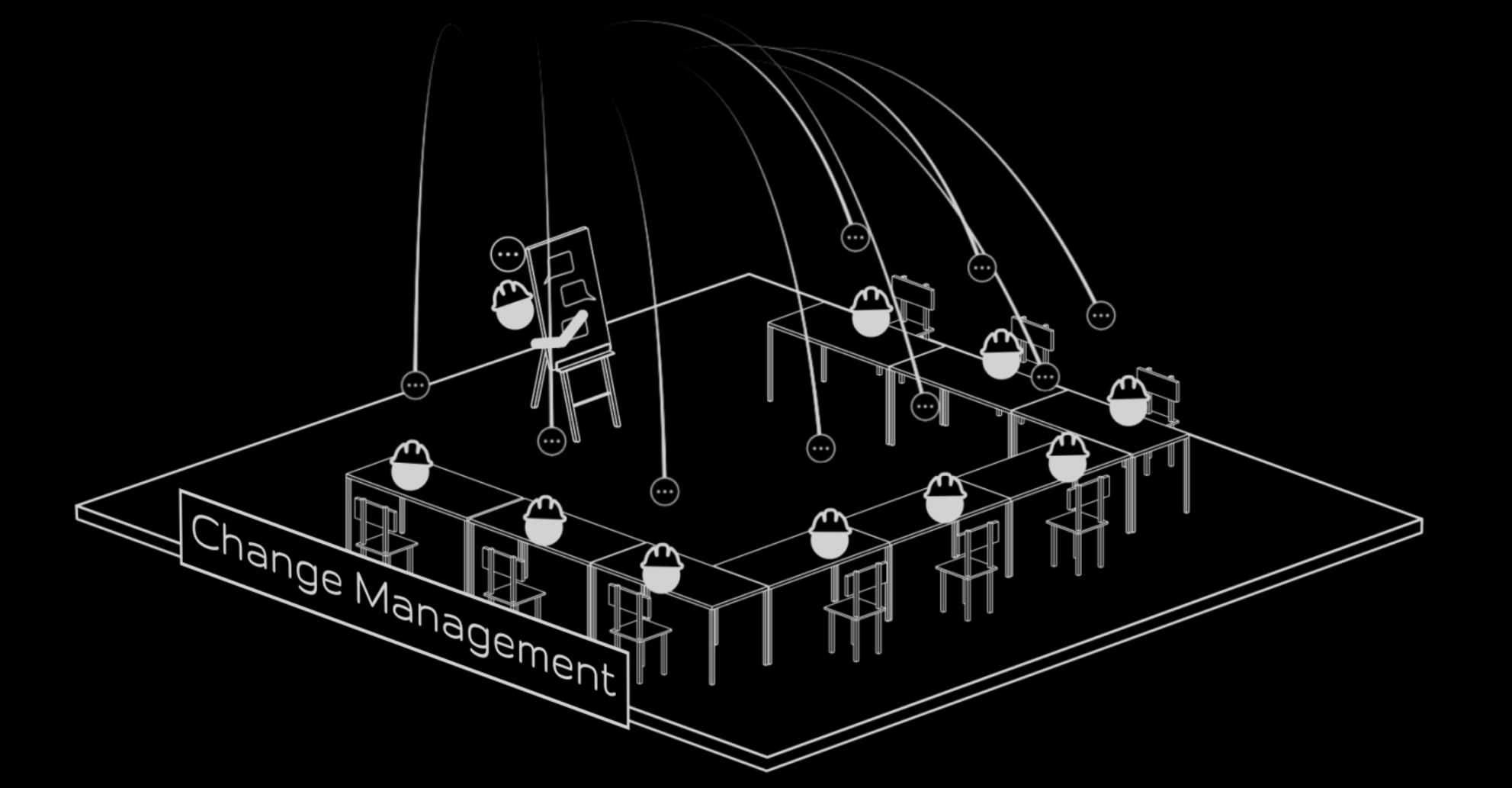 ORGANISATIONSENTWICKLUNG
