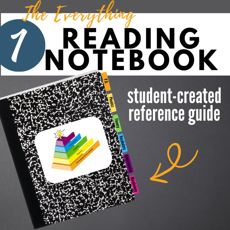 Step 1- Everythig Reading Notebook.png