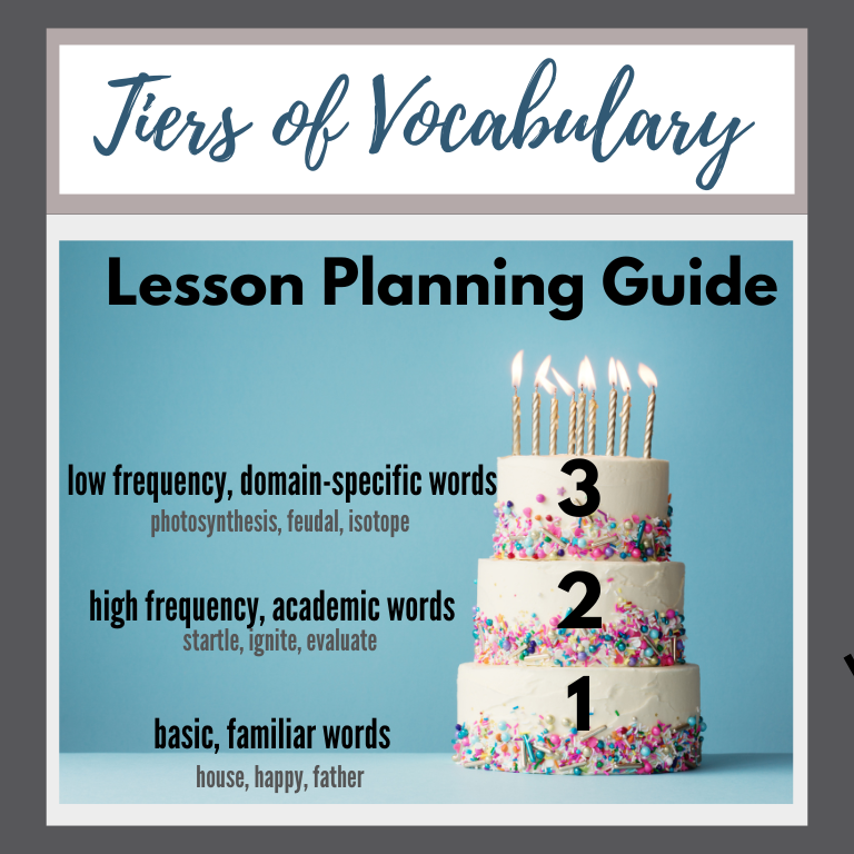 Vocab Lesson Planning Guide.png