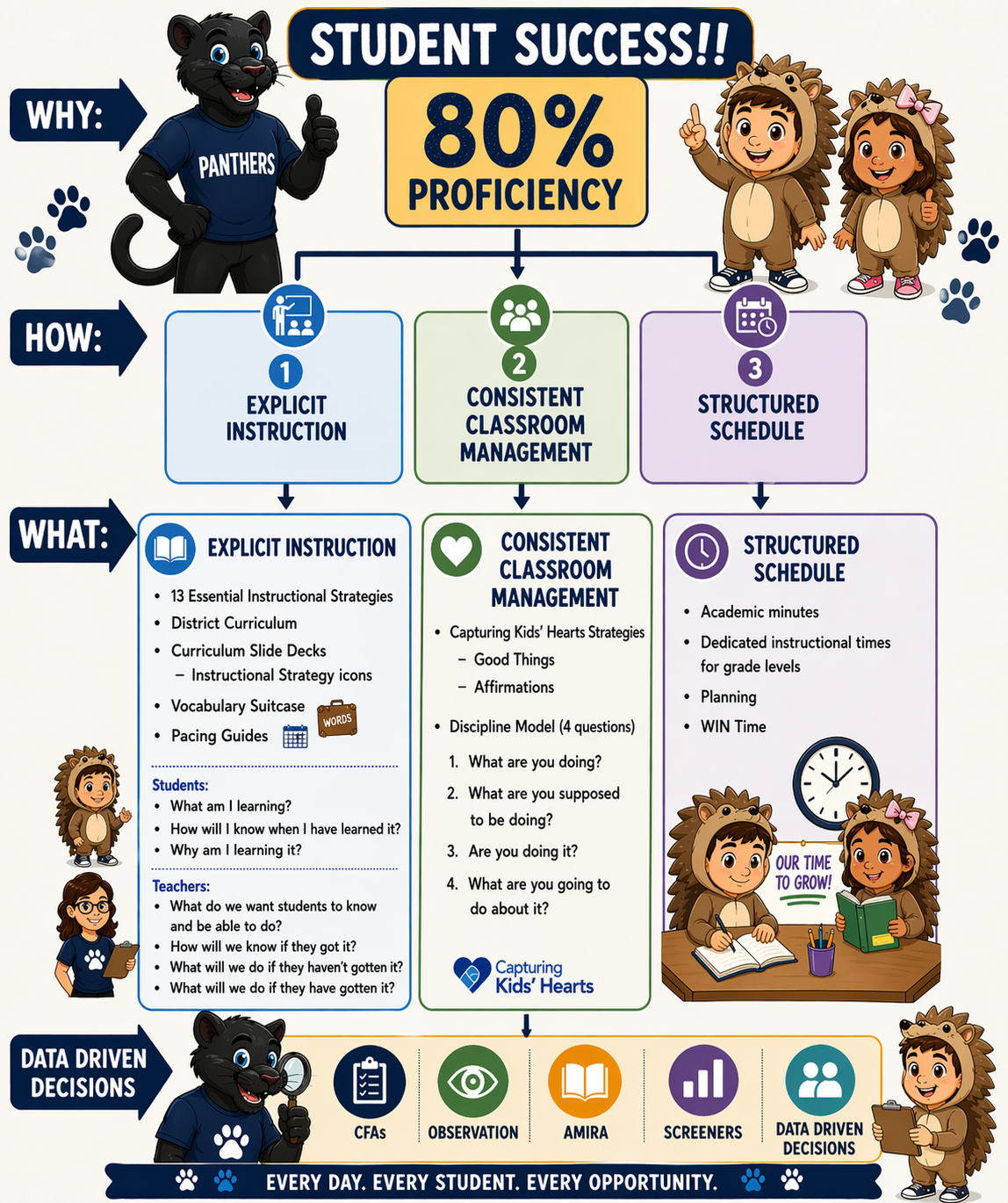 2026-2027 strategic plan.png