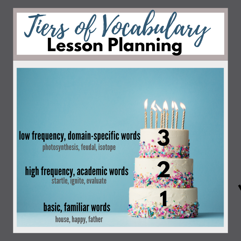Vocab Lesson Planning .png