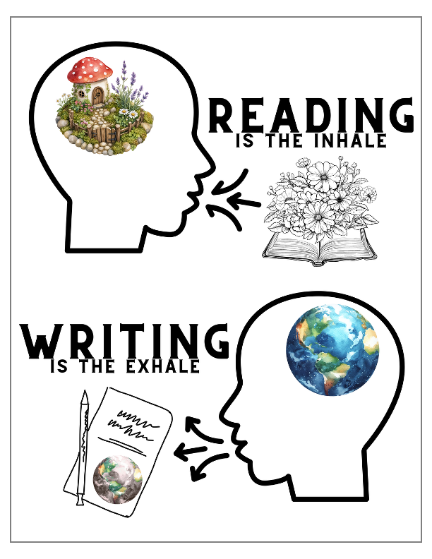 The Read-Write Connection.png