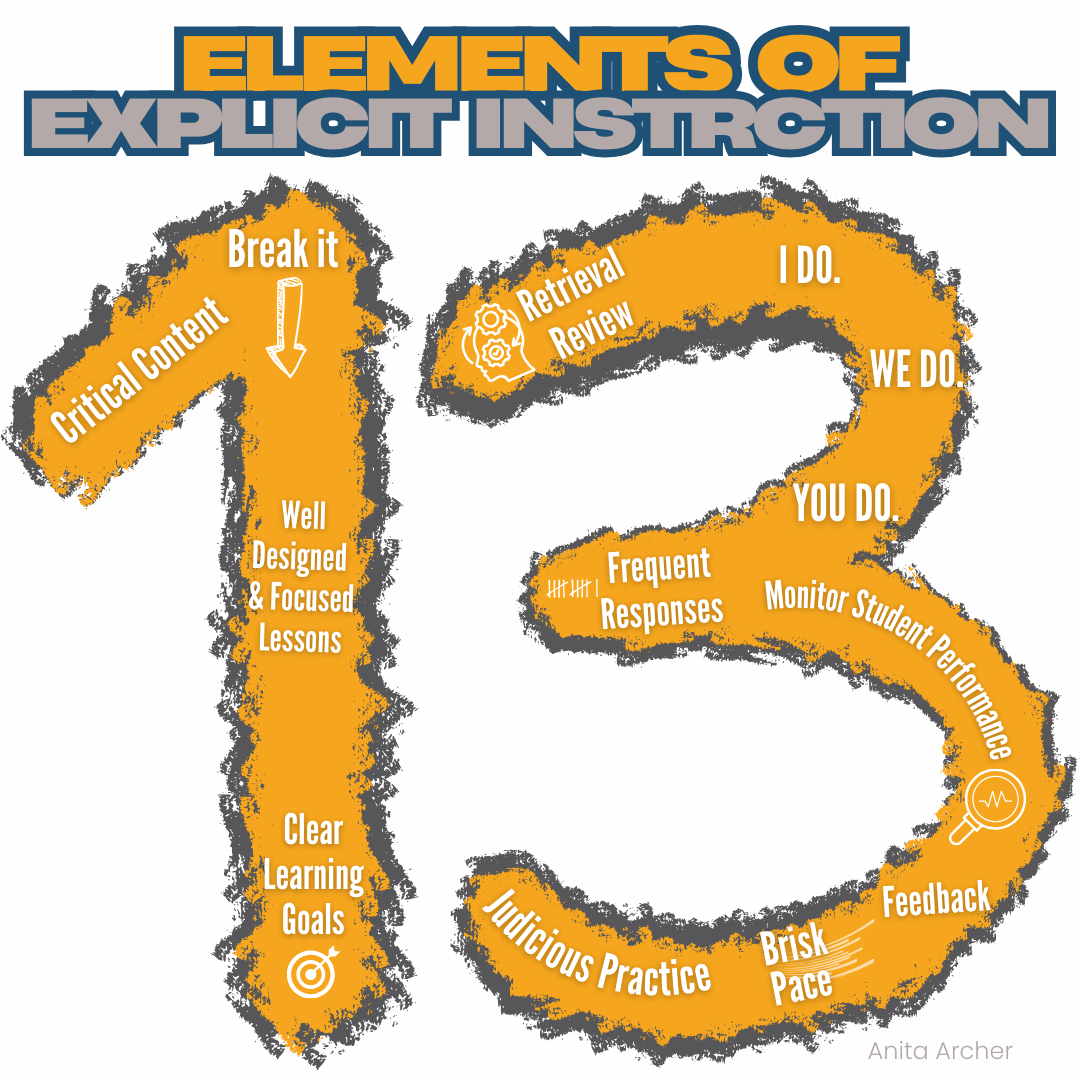 Why Explicit Instruction Works — Reading Rev