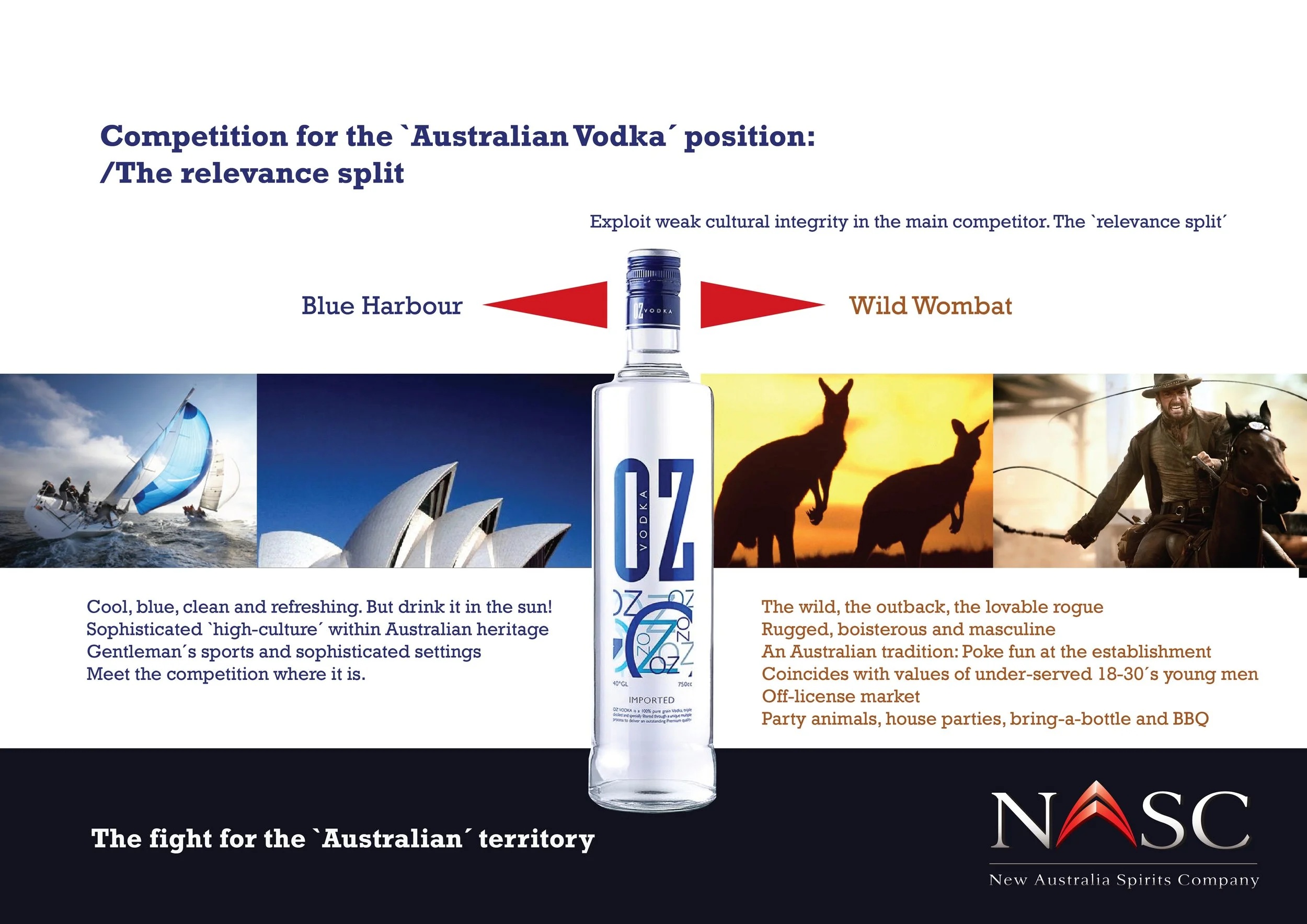NASC Strategic Summary. Australian Vodka-04.jpg