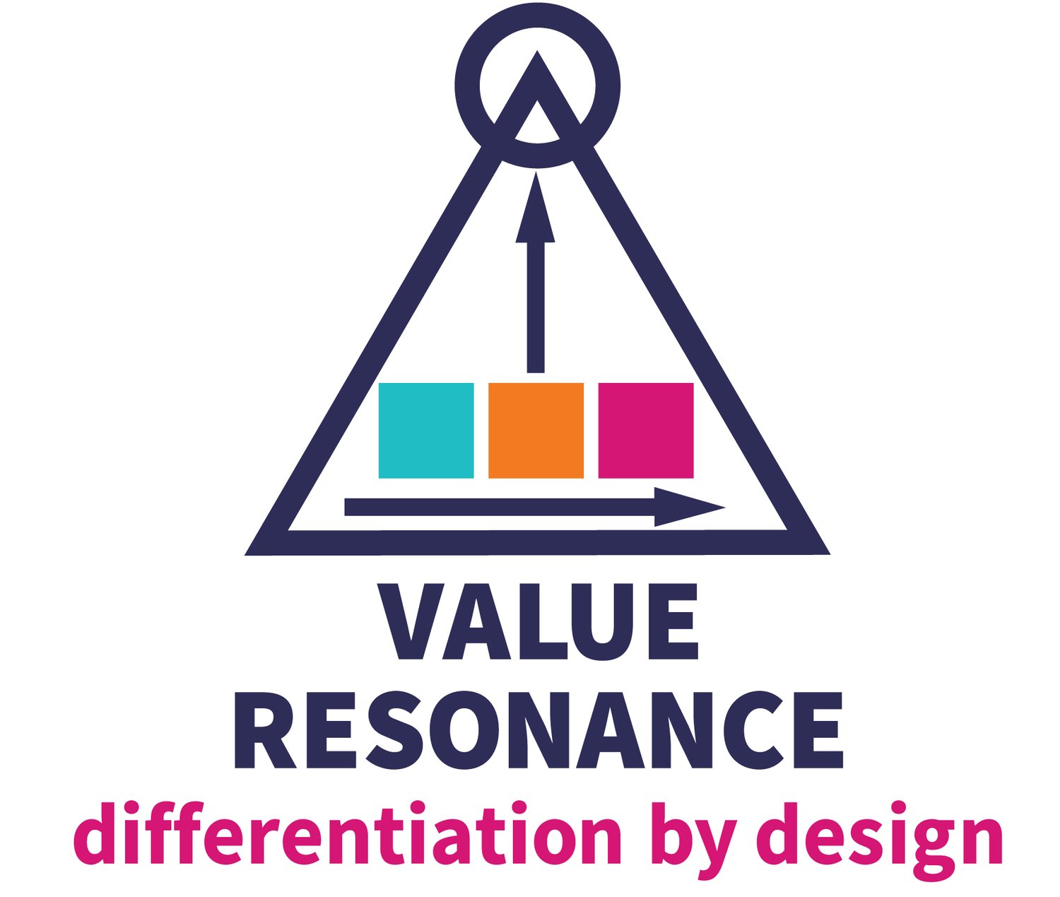 VALUE RESONANCE differentiation by design 