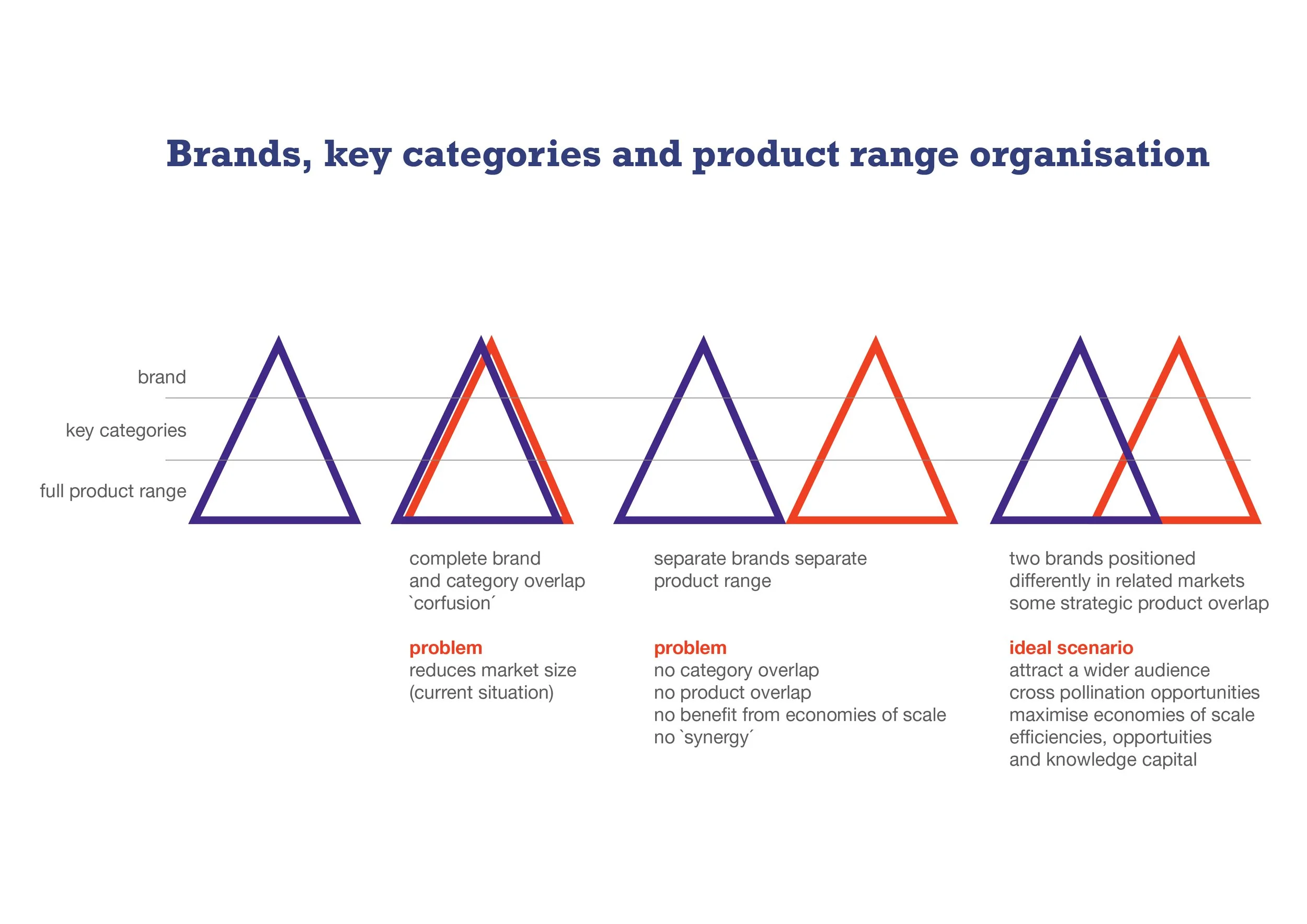 PART 1  Ind. Reli Product and category organisation-06.jpg