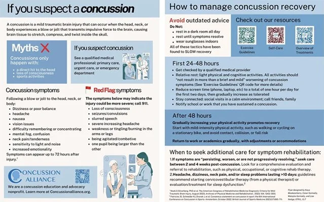 quick guide: navigating your concussion recovery