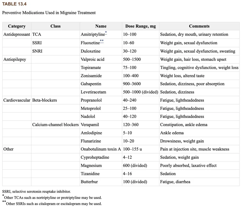 Medication — Concussion Alliance