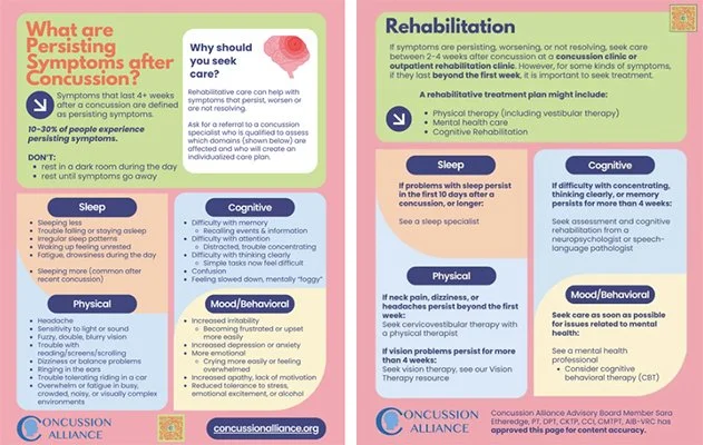 quick guide: persisting symptoms after concussion