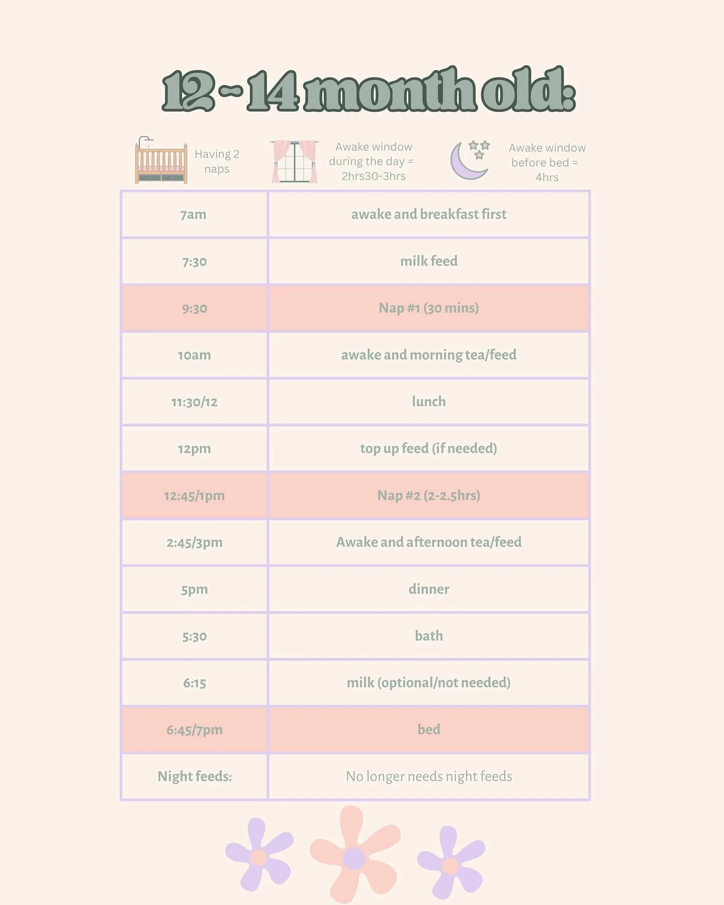 Toddler routine examples. 
Heading into the stage where routine can vary a lot depending on your toddlers activity levels and temperament. So take these examples as a guide only. 
And message me if you need help troubleshooting. 🫶🏼
