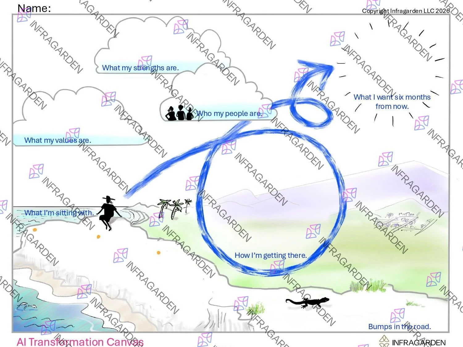 AI Transformation Canvas: The Human Side.