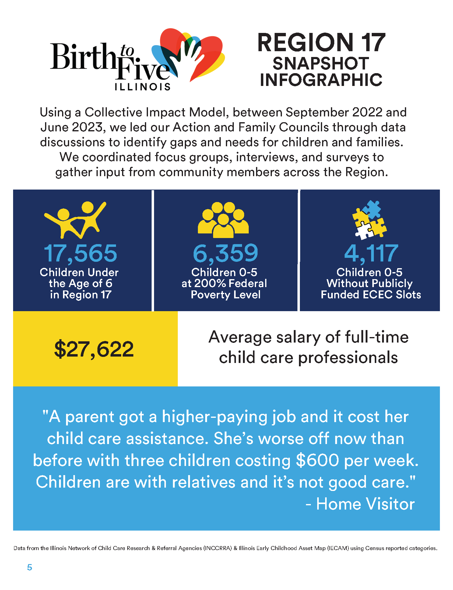 Early Childhood Region 17 Needs Assessment_Page_06.png