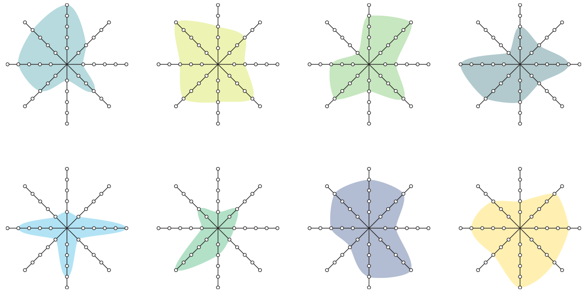Eight star (or radar) charts, each displaying different value sets.