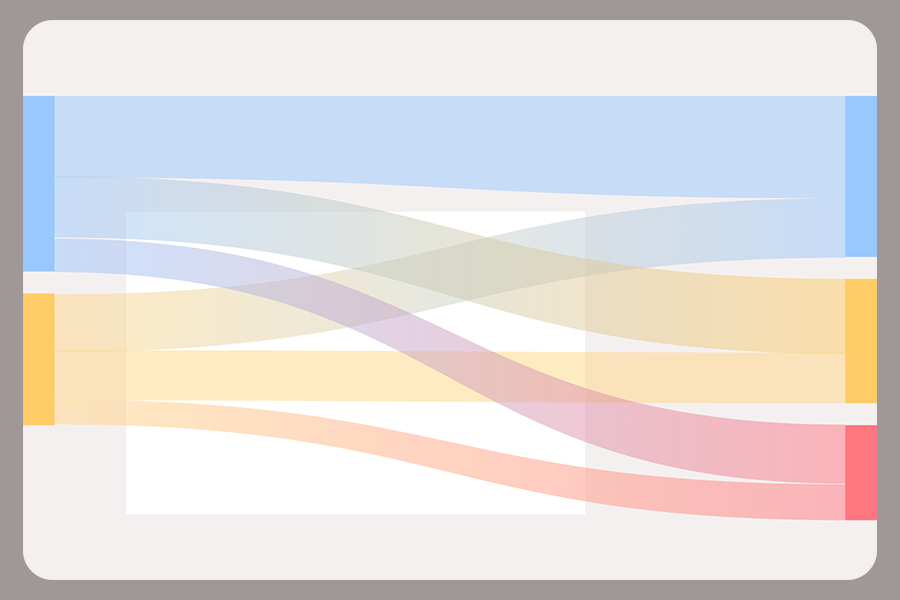 GenAI, UI, and UX