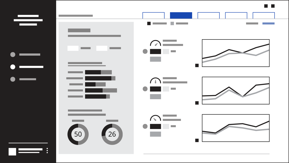 B2B portal wireframe for a web page, showing charts and graphs
