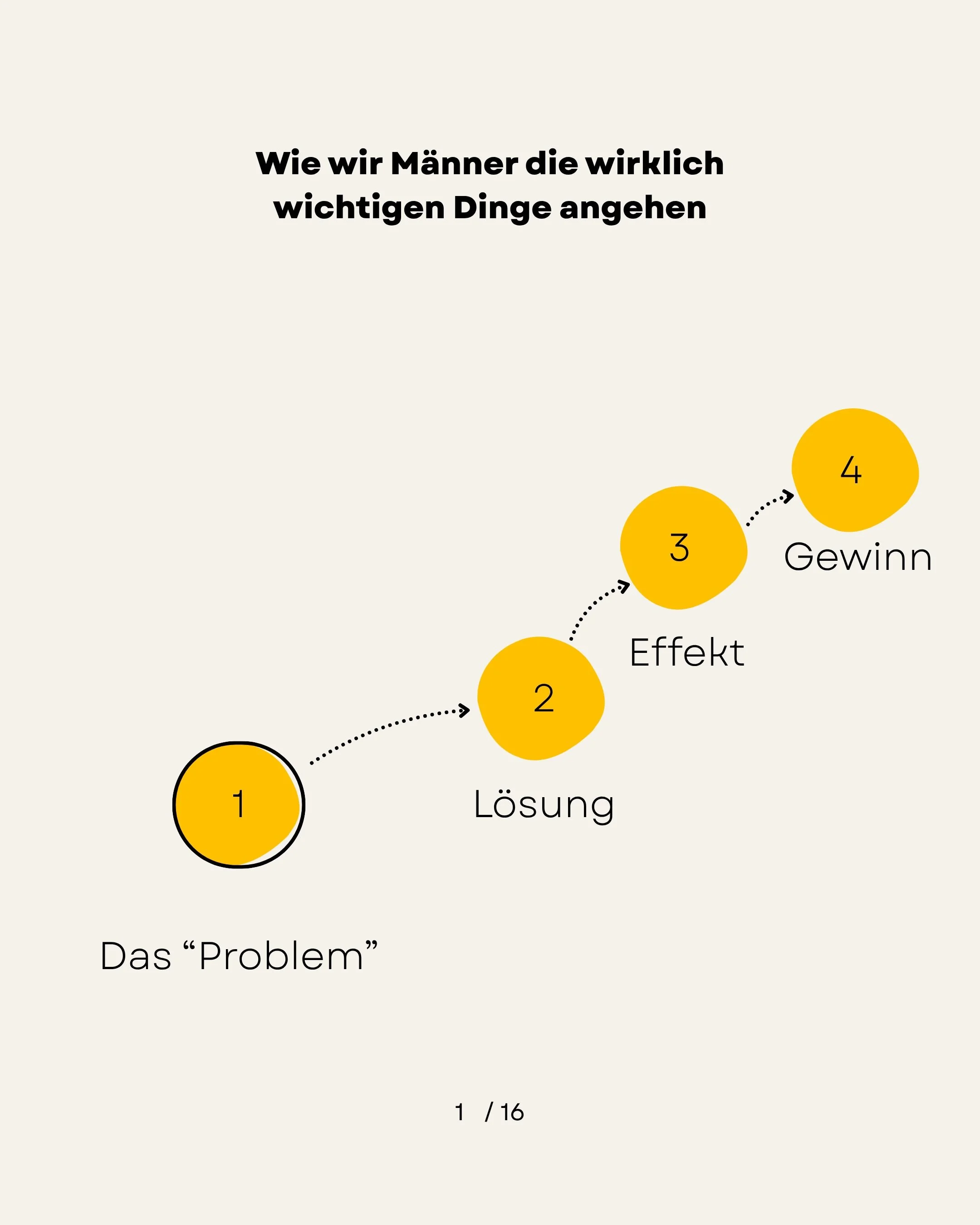 Da will mehr von dir sich zeigen. St&auml;ndig. 
Und wenn du etwas bist wie ich, dann denkst du auch immer in 2-3 Schritten voraus. 

Und von dort aus versuche ich dann die Situation jetzt r&uuml;ber zu retten. Und was dann passiert, ist, dass sich d