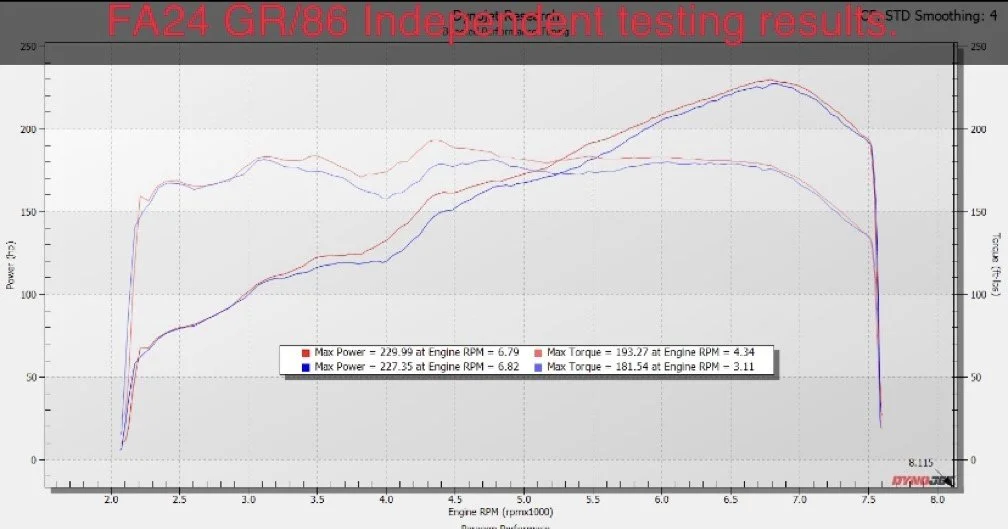 FA24 Graph.jpg