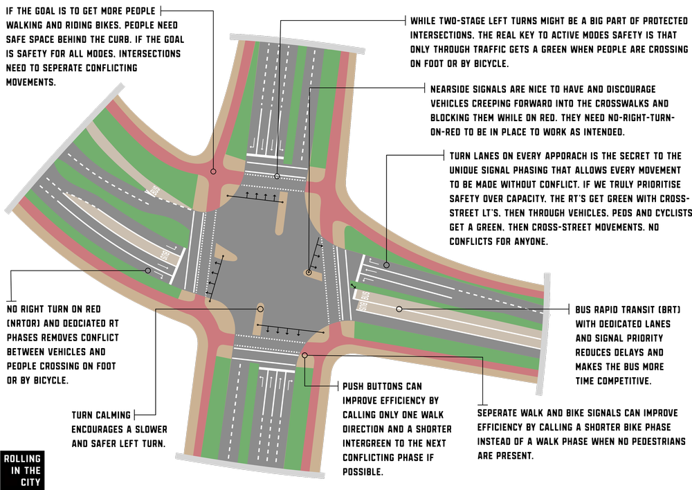 How to Design the Perfect Intersection — Rolling in the City | Streets ...