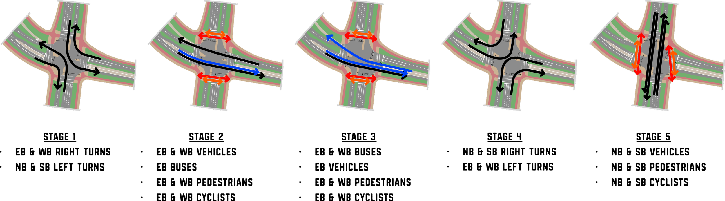 The signal phasing required to remove all conflicts