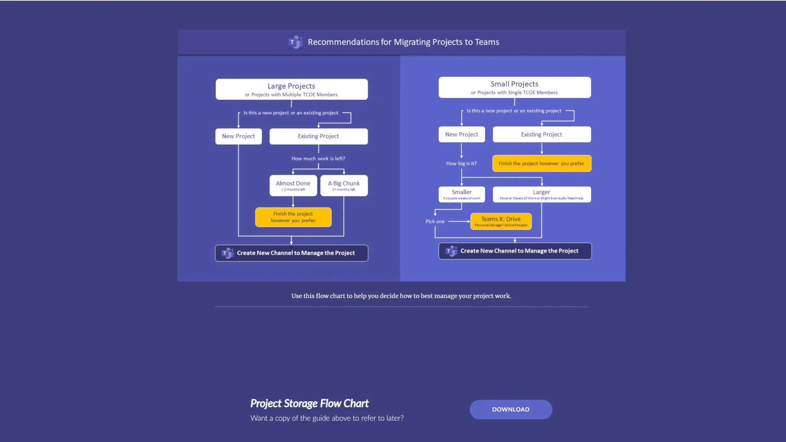 The Path Forward – Visualizing Better Collaboration