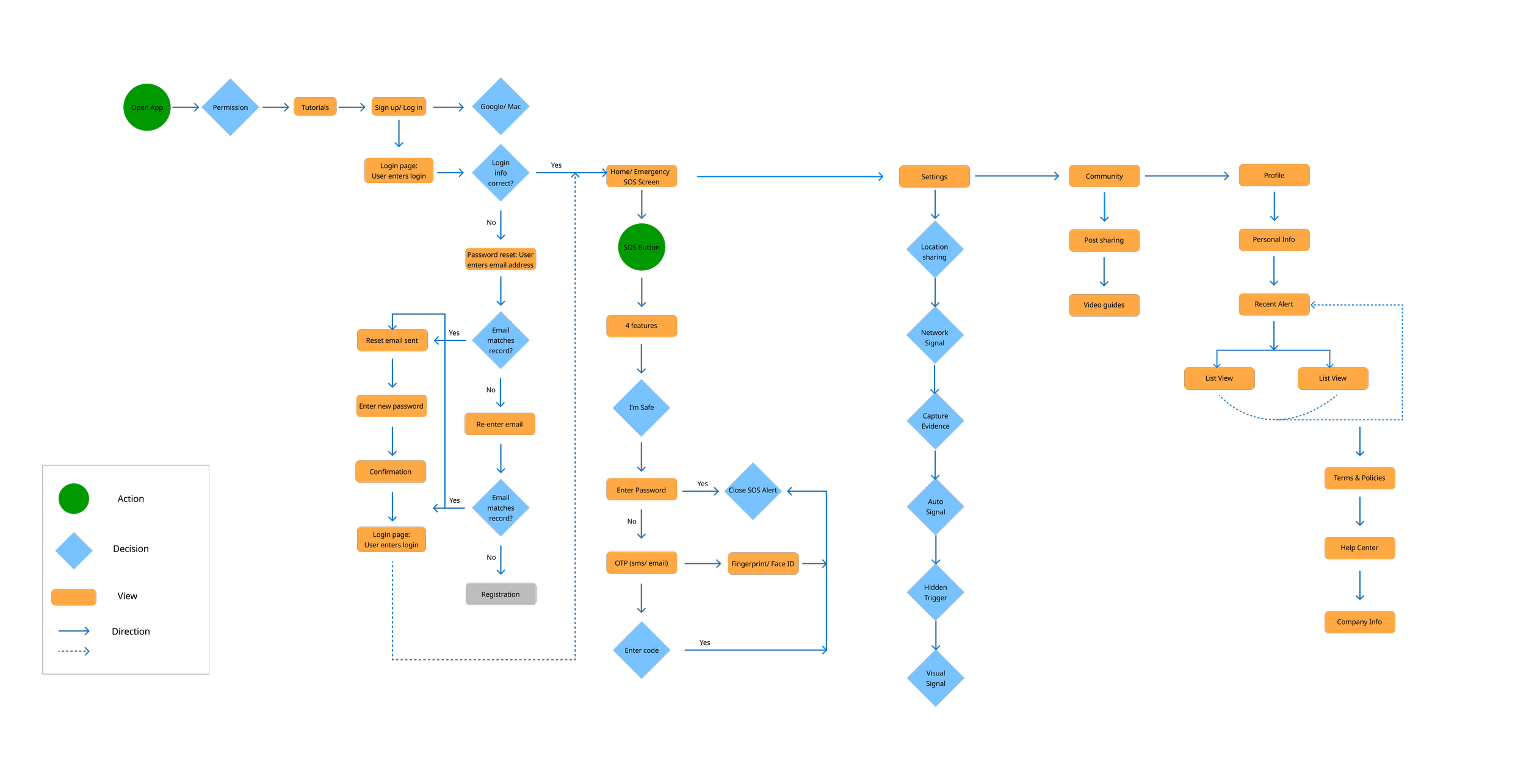User Flow.png