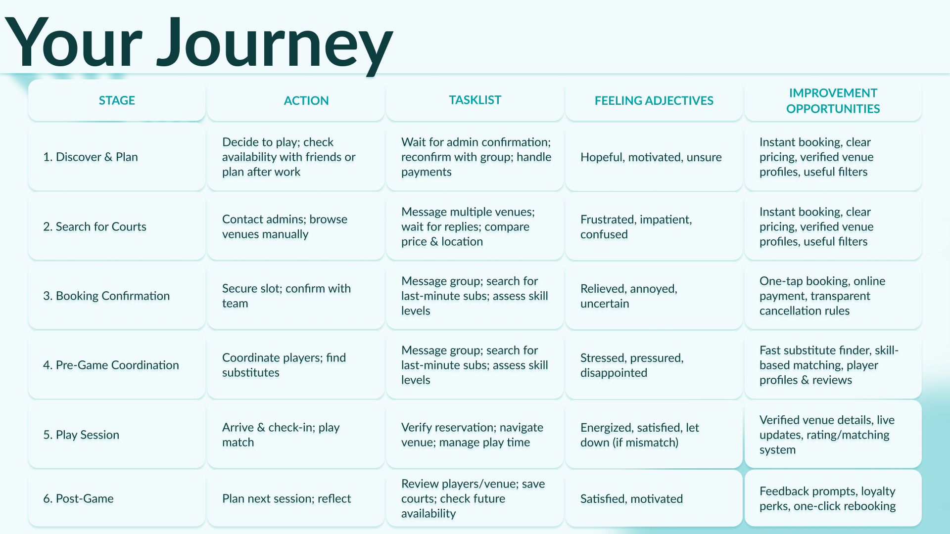 User Journey Map.png