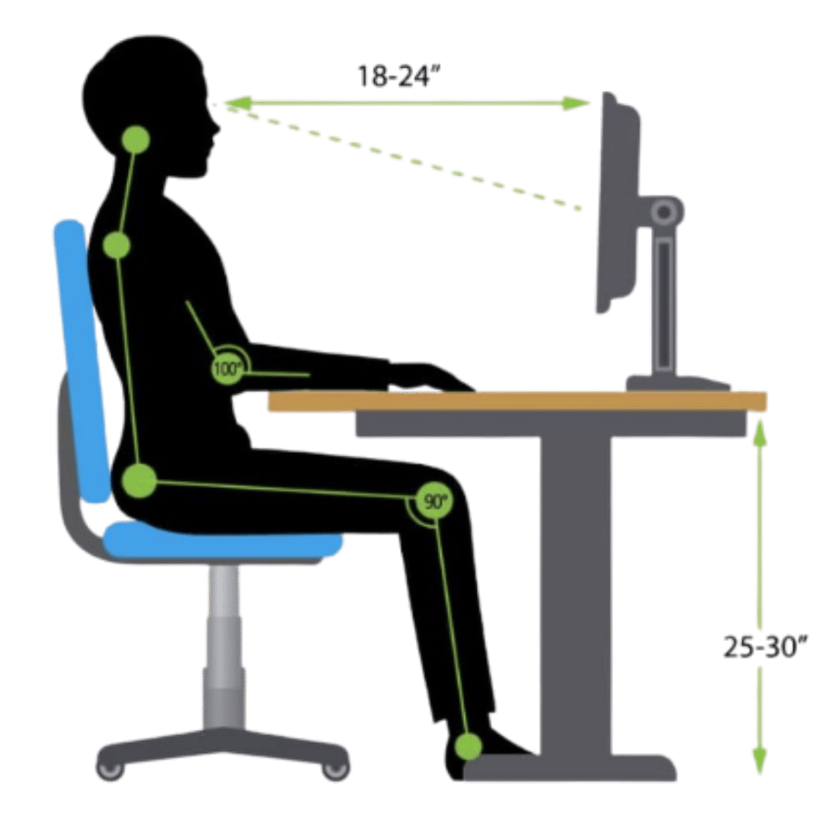 A diagram showing the proper ergonomics while sitting at a desk