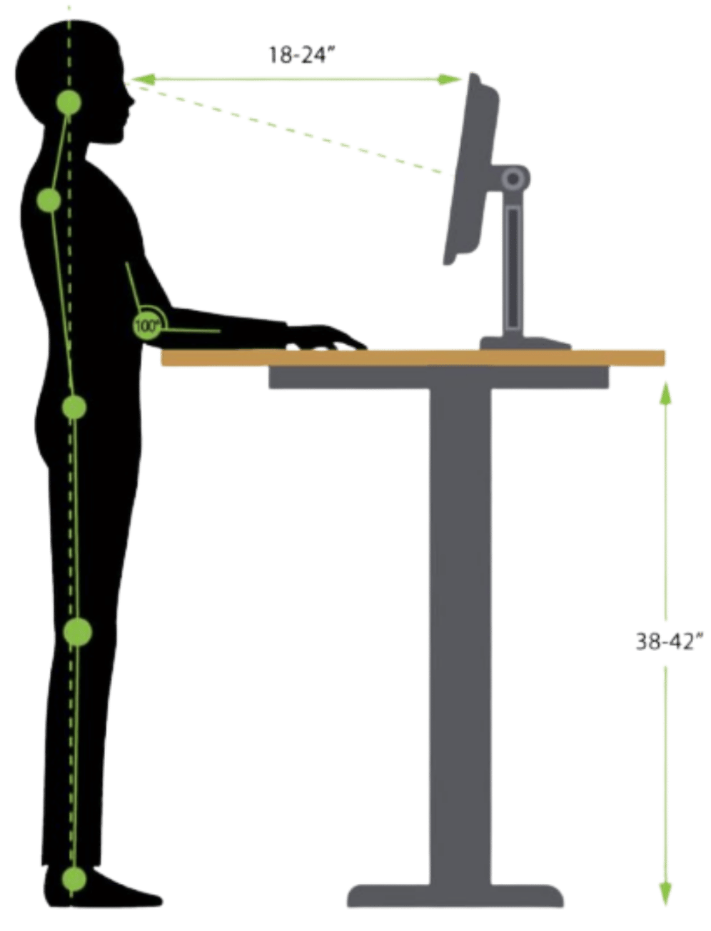 An illustration showing the rules of proper ergonomics while at a standing desk