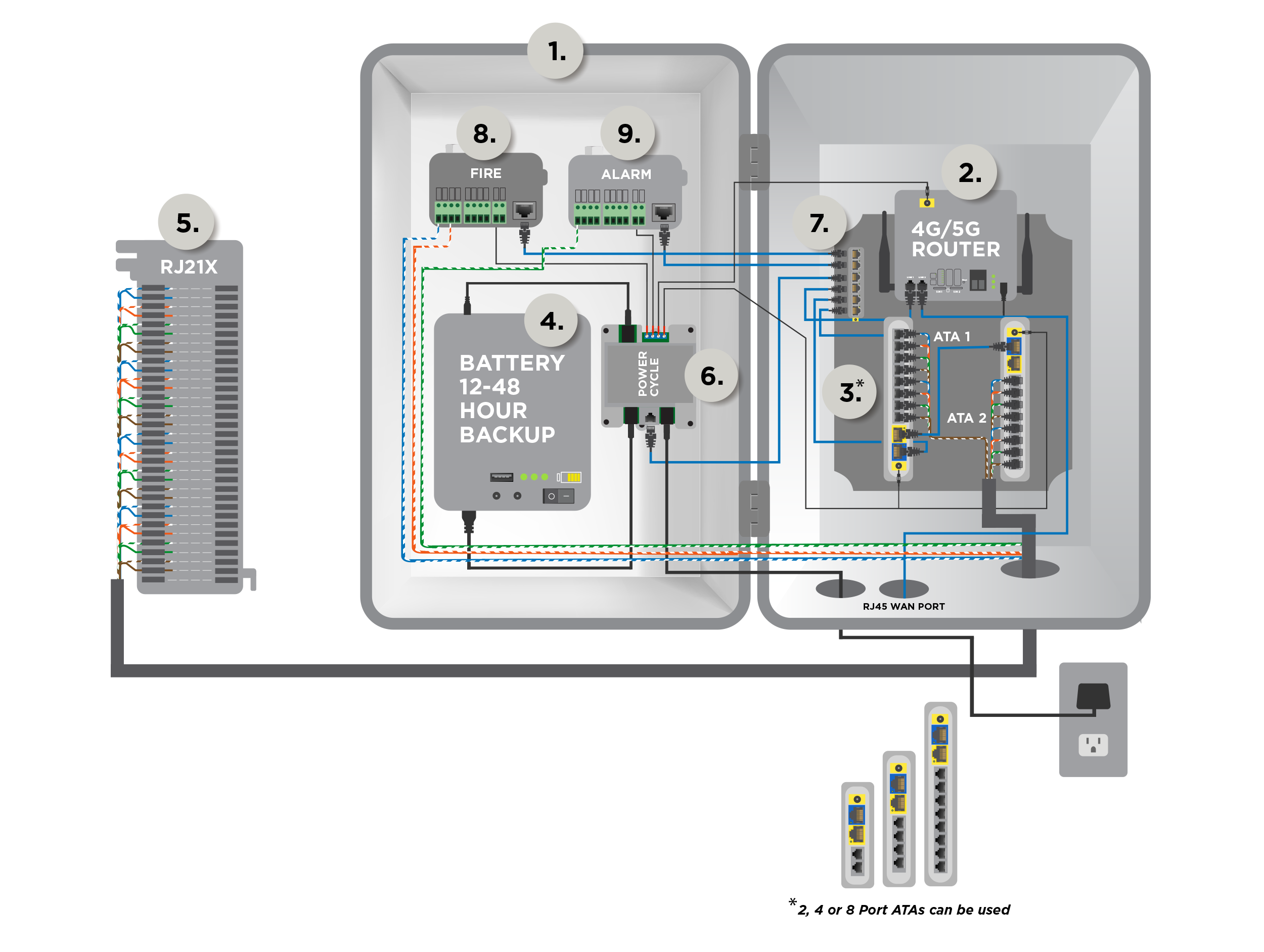 Equipment for POTS Line Replacement — NGPOTS