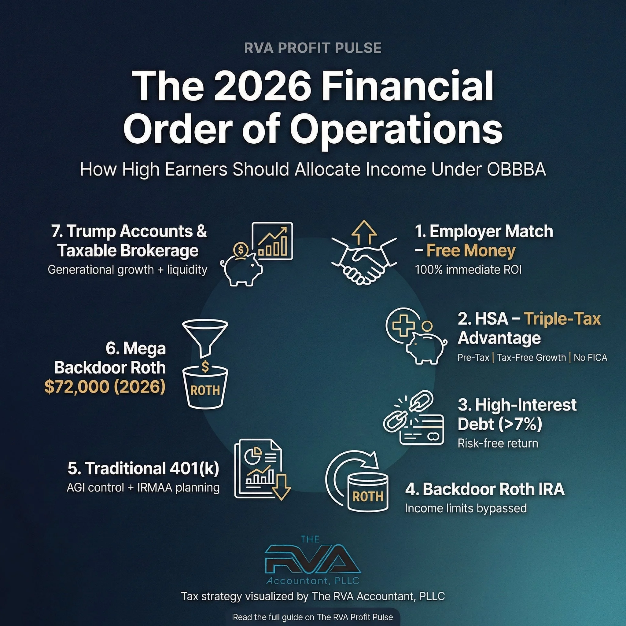 The 2026 Financial Order of Operations: Stop Leaking Wealth