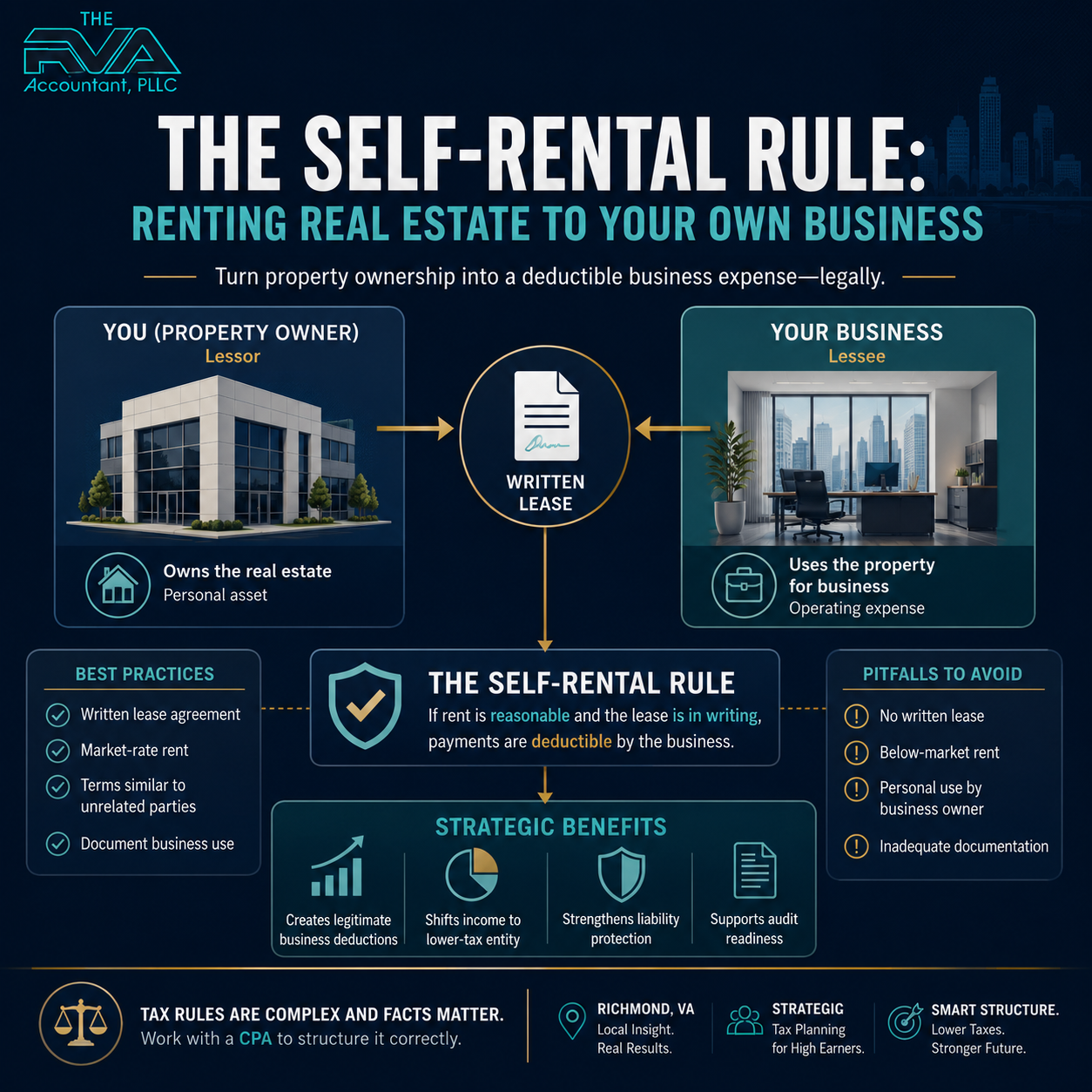 The Self-Rental Rule: Renting Real Estate to Your Own Business