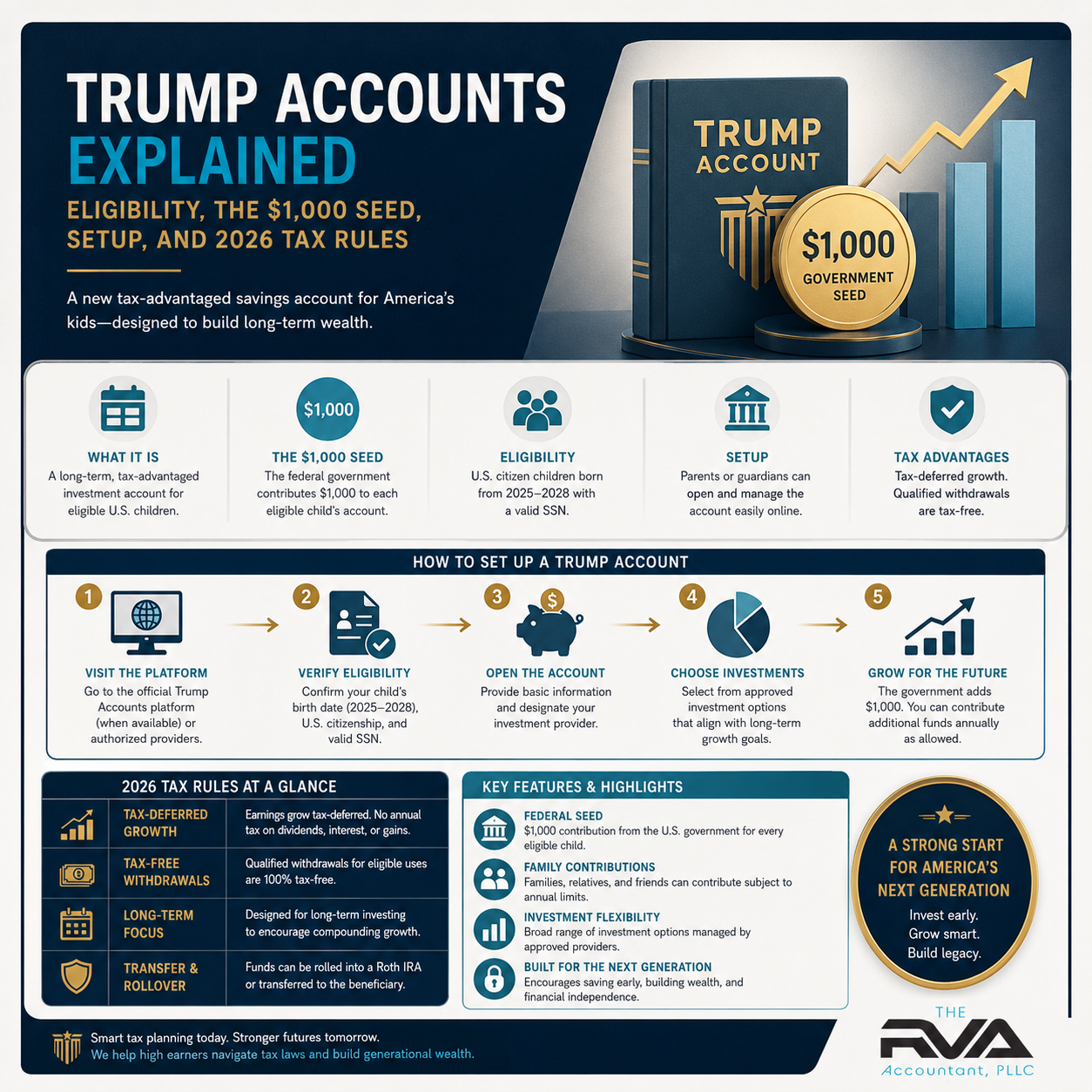Trump Accounts Explained: Eligibility, the $1,000 Seed, Setup, and 2026 Tax Rules