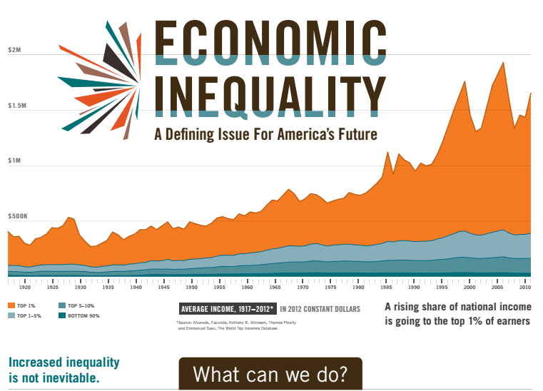 PUBLIC POLICIES TO REDUCE ECONOMIC INEQUALITY IN AMERICA