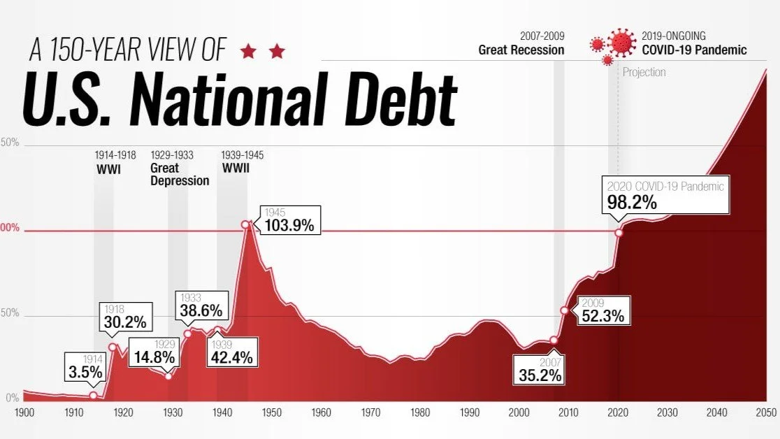 HOW THE RICH BENEFIT FROM THE RECORD HIGH FEDERAL DEBT