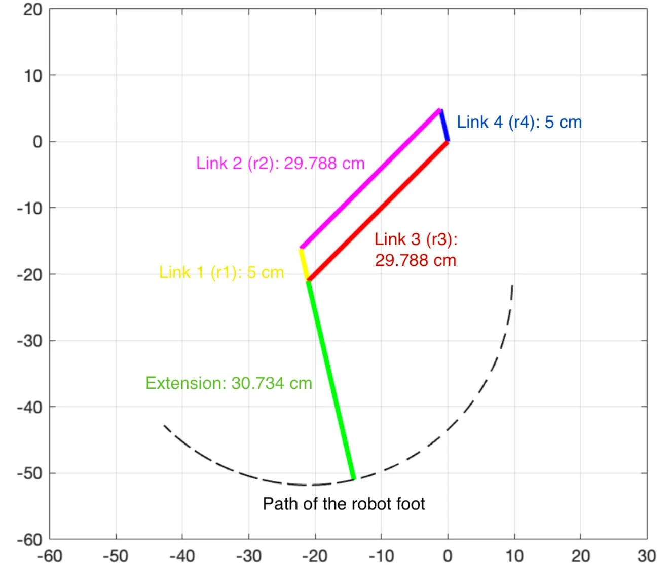 Design of a Walking Robot for Monitoring and Maintenance