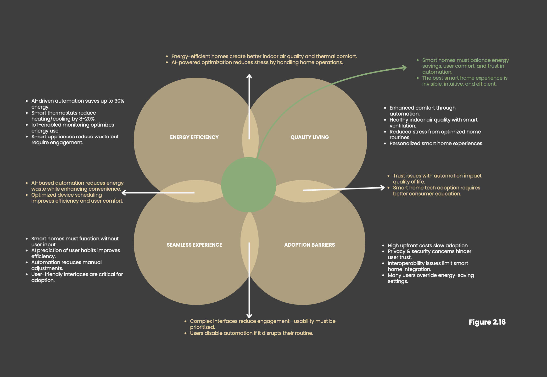 Vesta: A plug and play smart home kit.