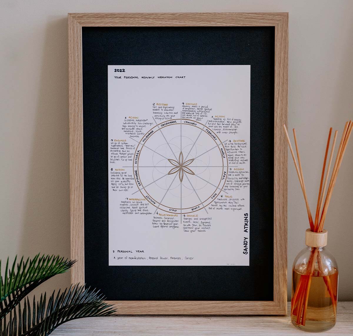 a3 personal numerology year and month vibration poster 1 (Copy)