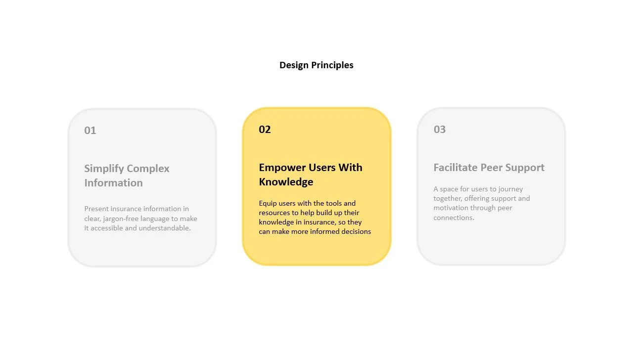 empower users to make informed decisions,​