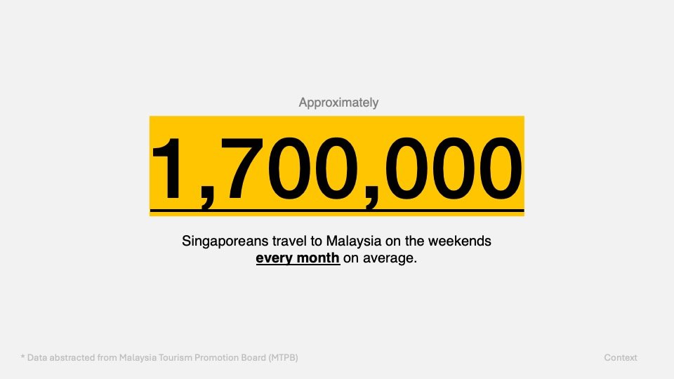 We Singaporeans love Malaysia. Approximately 1.7 million Singaporeans travel to Malaysia on the weekends every month on average.
