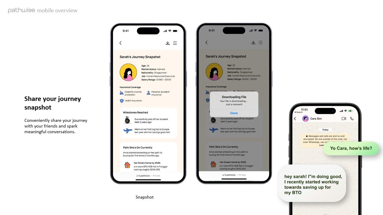 Finally, you can generate your journey snapshot to conveniently share with friends, sparking meaningful conversations about your financial goals and progress.​