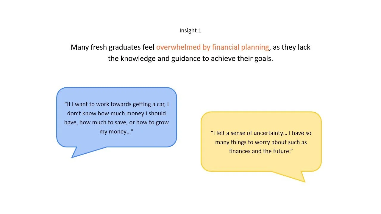 First, many fresh graduates feel overwhelmed by financial planning, as they lack the knowledge and guidance to achieve their goals. ​