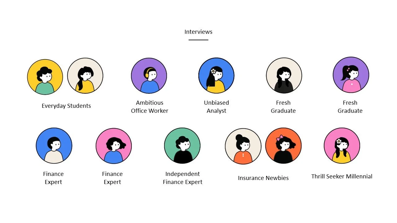 Our research and interviews with 12 individuals, ​