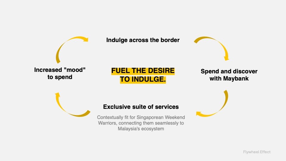 We do this with contextually-fit services. Let us show you how.