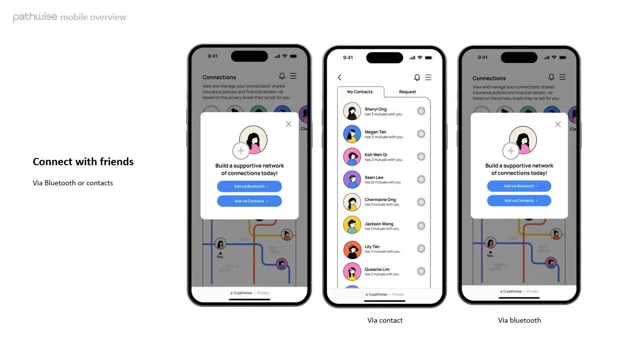 With just a quick tap via Bluetooth or through your contacts, you can connect with friends​