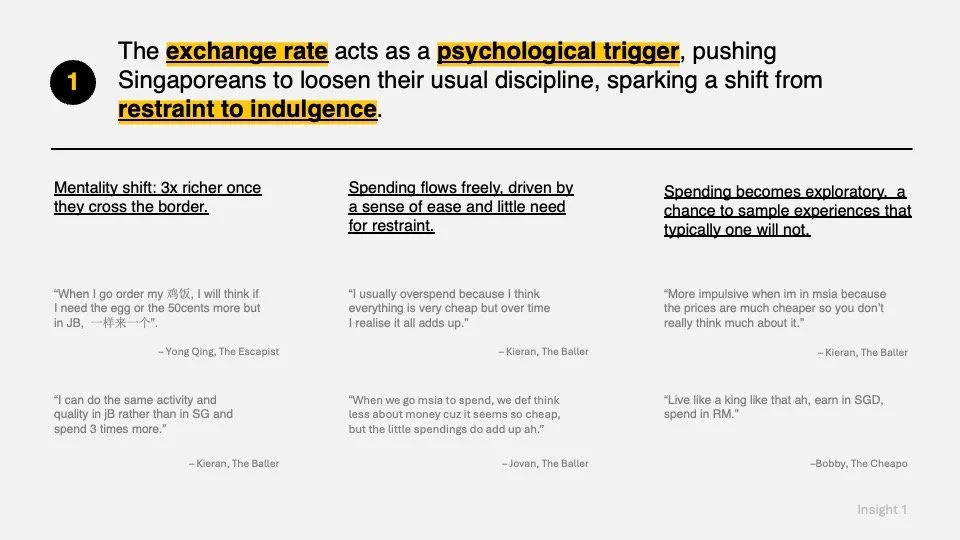 We gathered 3 key insights for our project. 1: The exchange rate acts as a psychological trigger, pushing Singaporeans to loosen their usual discipline, sparking a shift from restraint to indulgence.