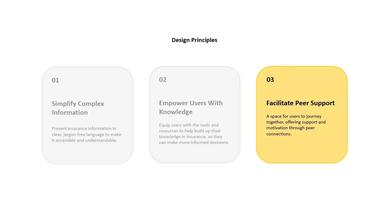 and facilitate peer support.​