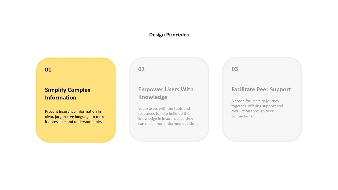 simplify complex financial information,​