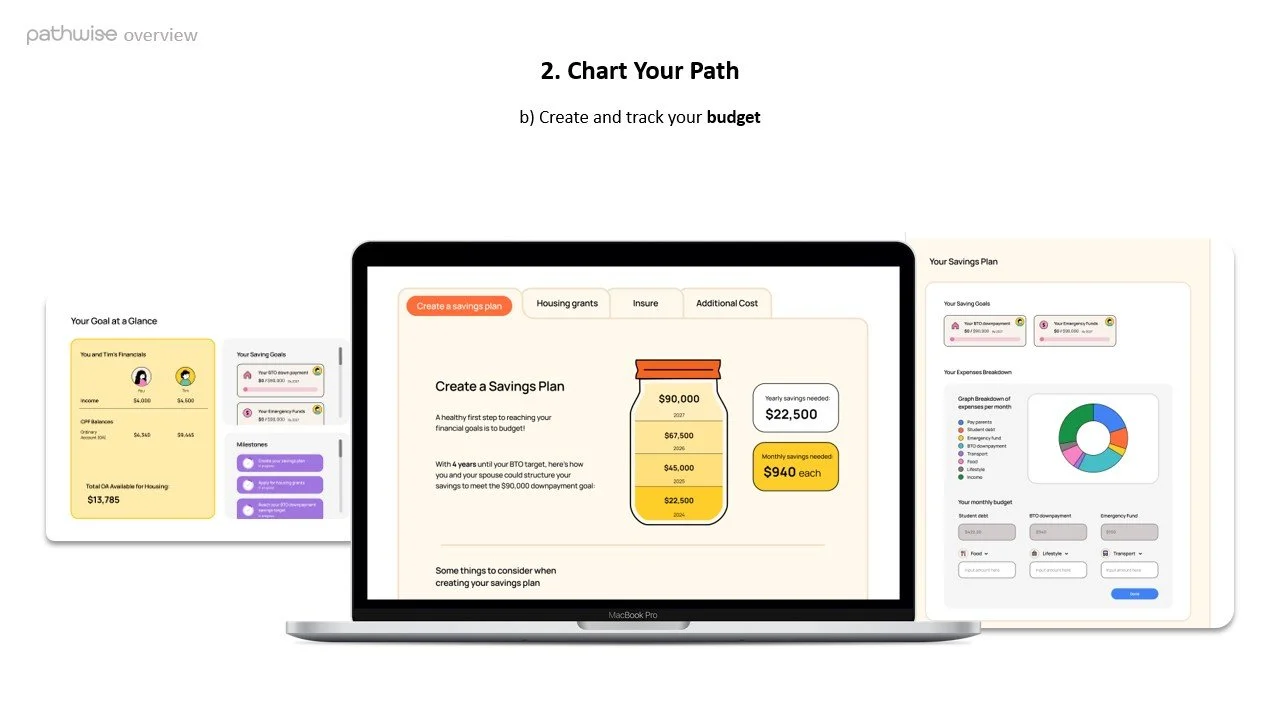 You may then create and track your budget, building financial security for planned goals and unexpected needs. ​
