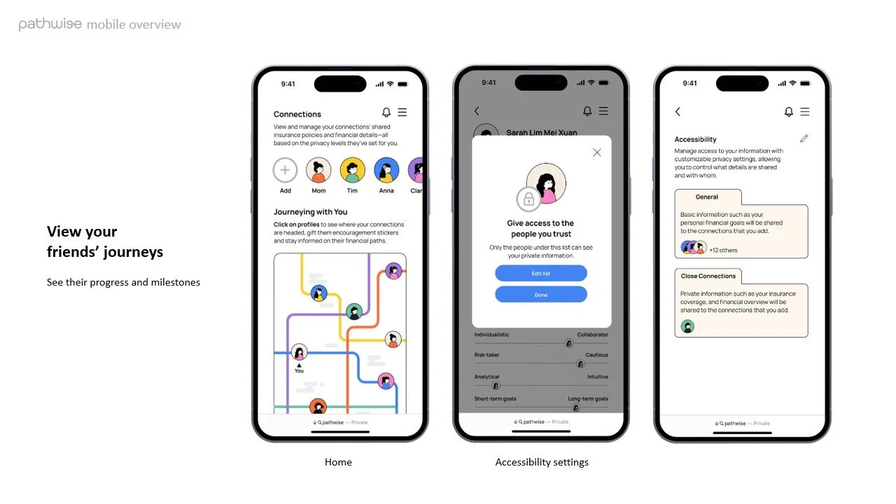 and view their progress and milestones.​