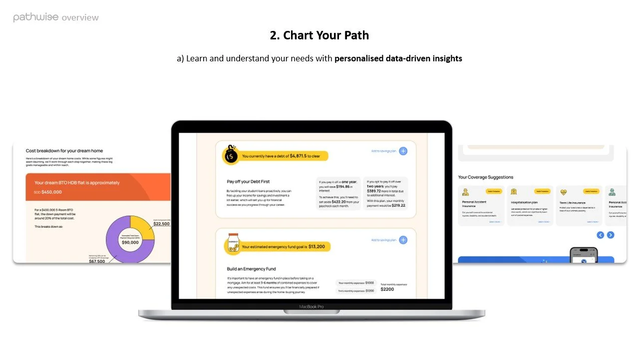 It helps you chart your path, offering personalised, data-driven insights to help you understand how to reach your goals based on where you stand.​